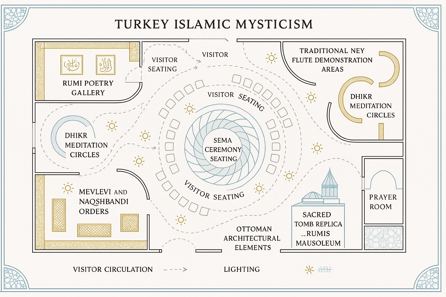 Turkish Sufism Exhibition Display